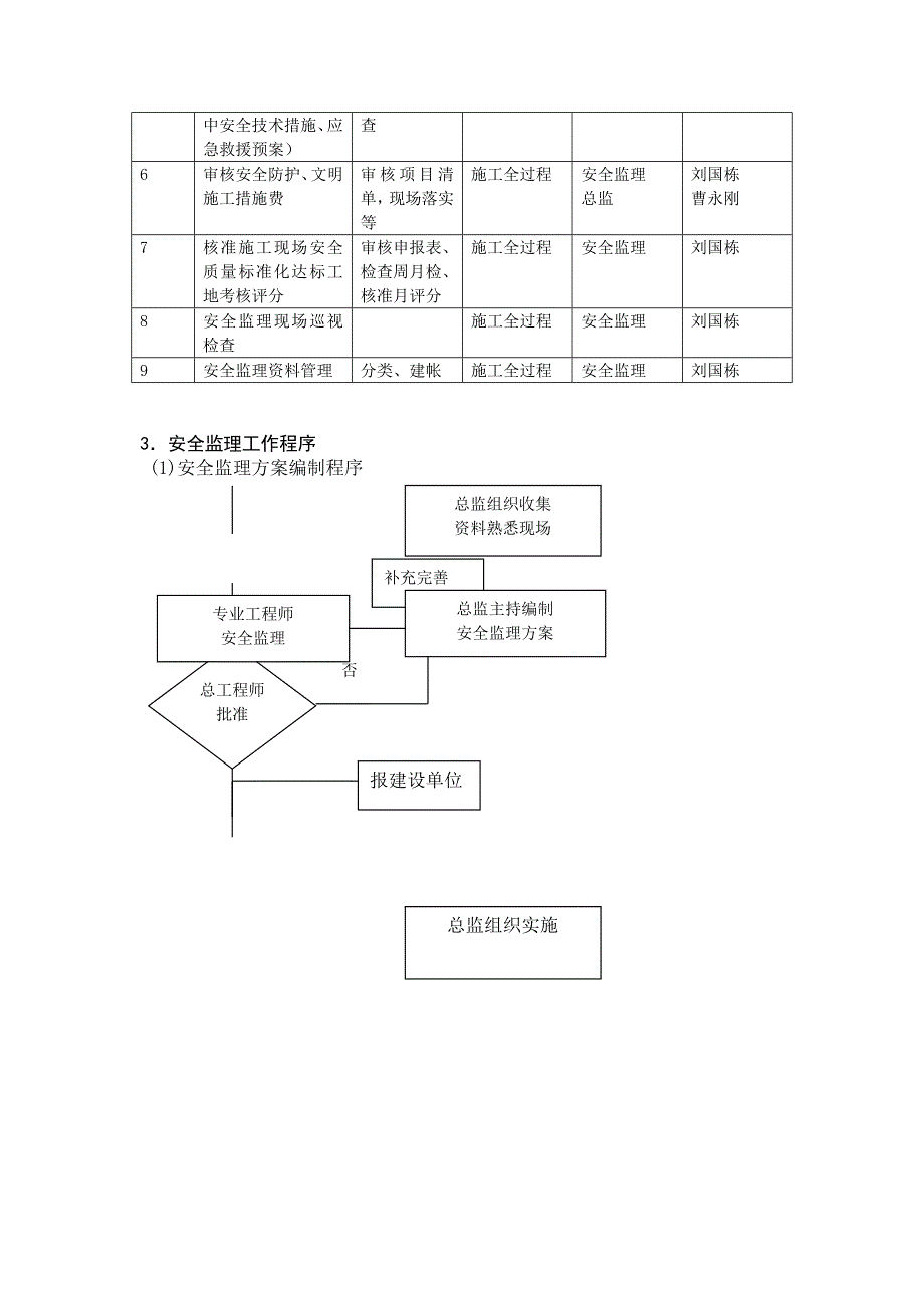 本溪路二次供水改造安全细则_第4页