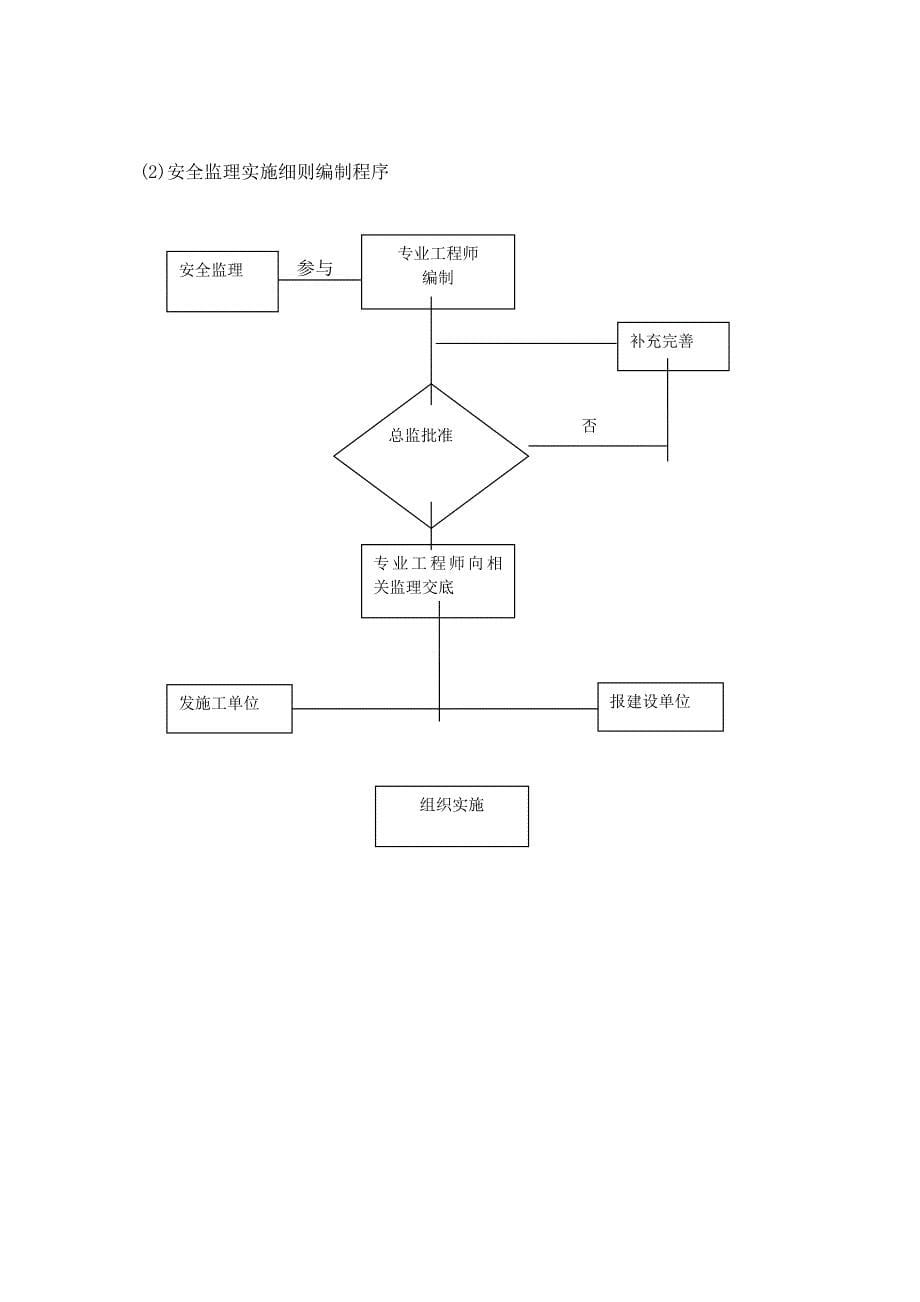 本溪路二次供水改造安全细则_第5页