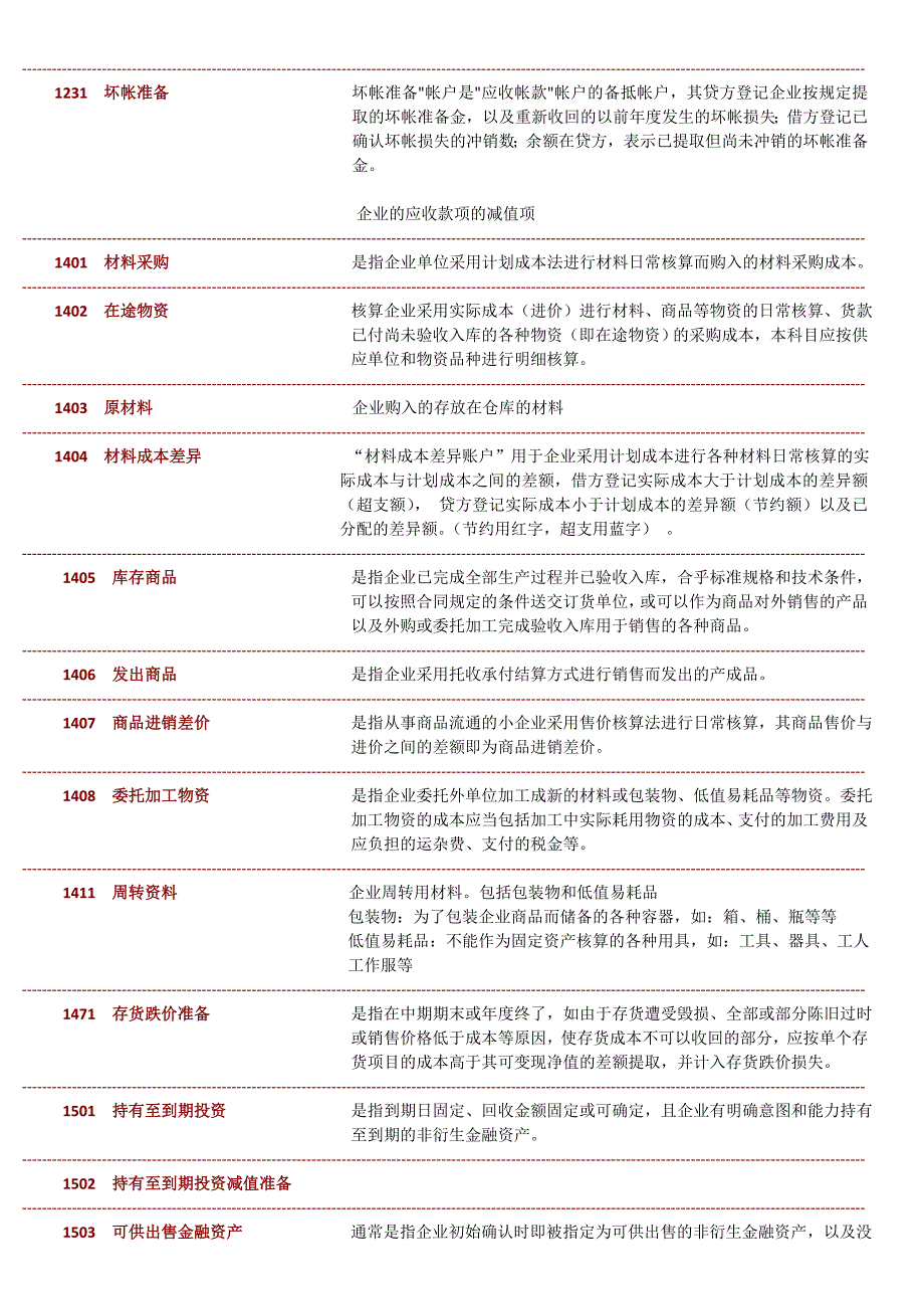 常用会计科目表及详细解释.doc_第2页