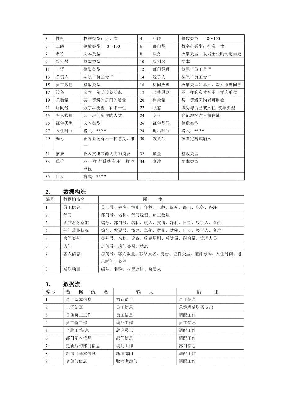 数据库设计酒店管理系统_第5页