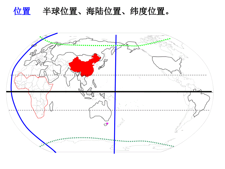 新人教版八年级地理上册第一章从世界看中国复习PPT课件_第2页