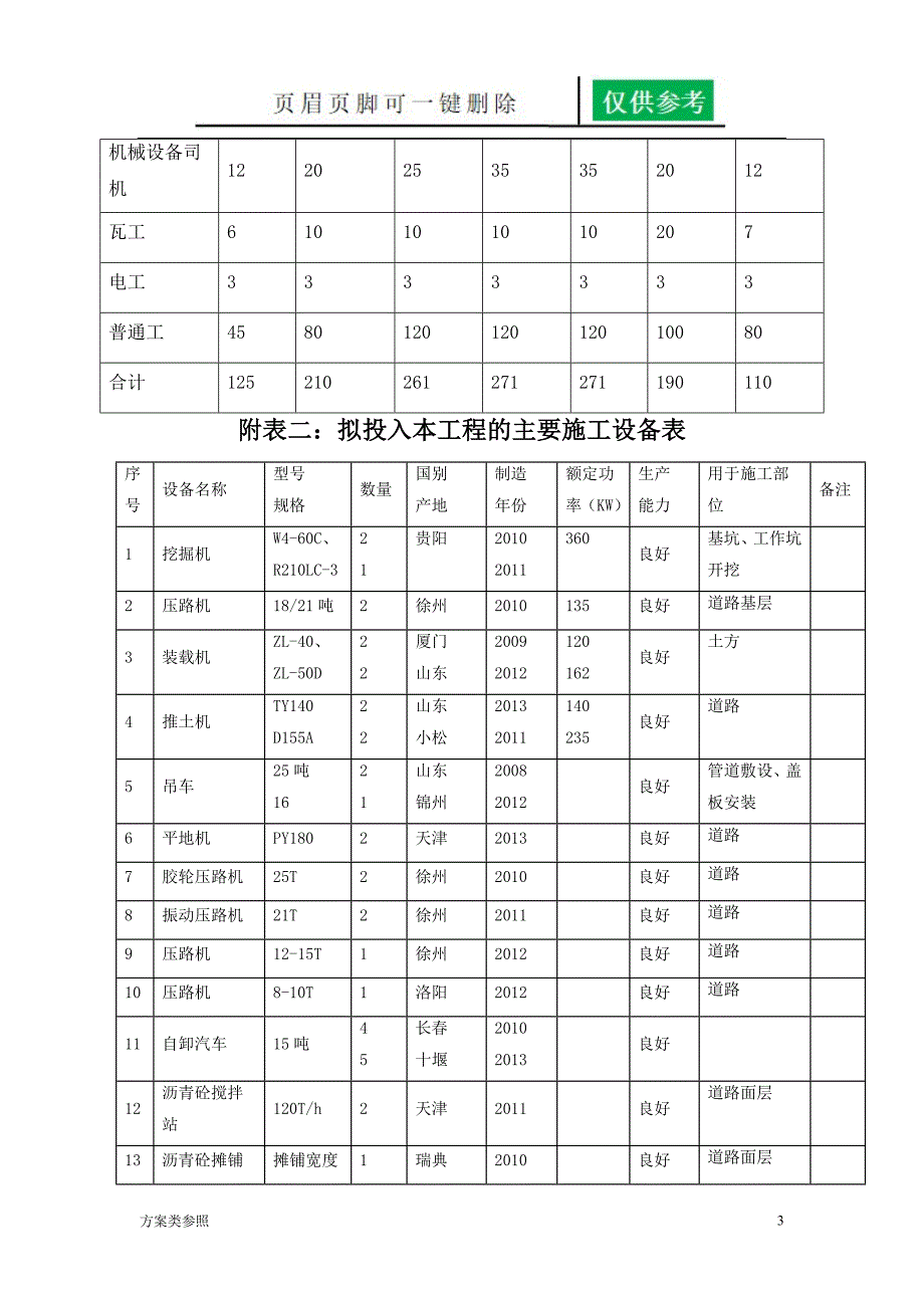 扶壁式挡土墙专项施工方案[特制方案]_第3页