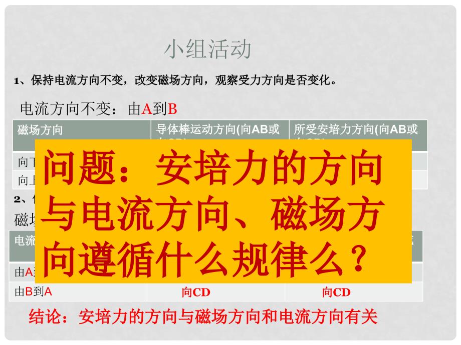 山西省运城市高中物理 第三章 磁场 3.4 通电导线在磁场中受到的力课件 新人教版选修31_第3页