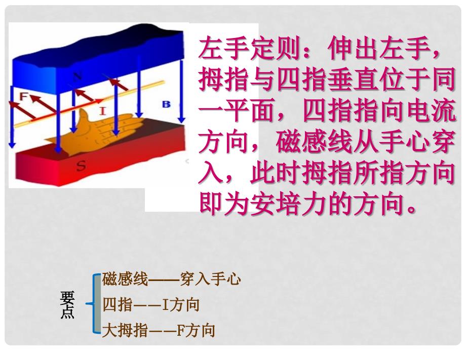 山西省运城市高中物理 第三章 磁场 3.4 通电导线在磁场中受到的力课件 新人教版选修31_第4页