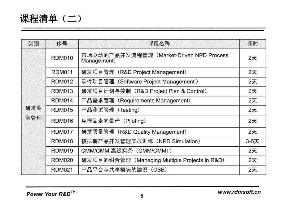 市场需求与缺陷管理教材V_第5页