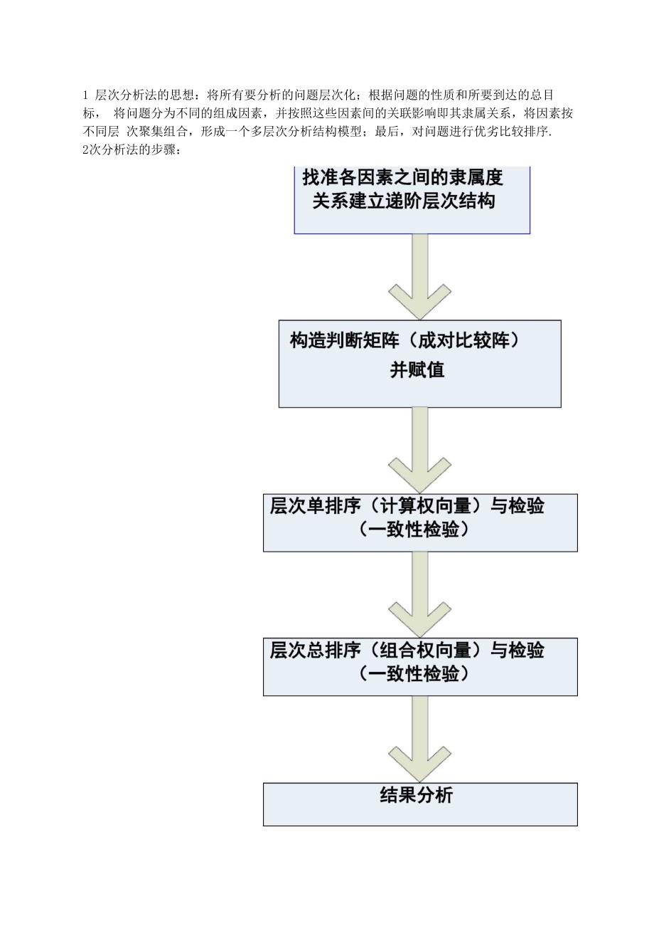 层次分析法具体应用及实例_第1页