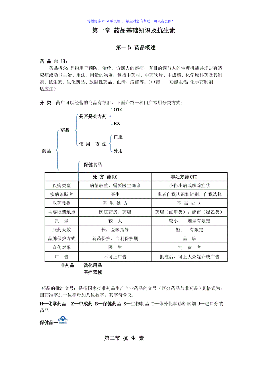 药品基础知识及抗生素Word编辑_第1页