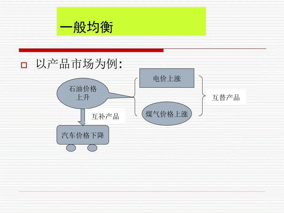 第十章一般均衡与福利经济学11_第5页