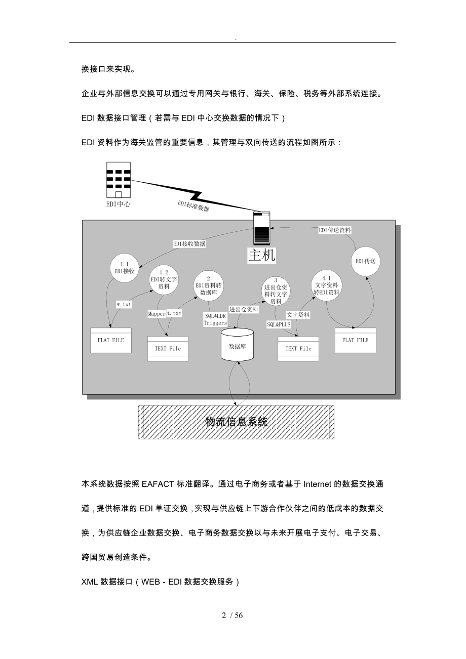 物流中心数据交换信息子系统简介_第2页