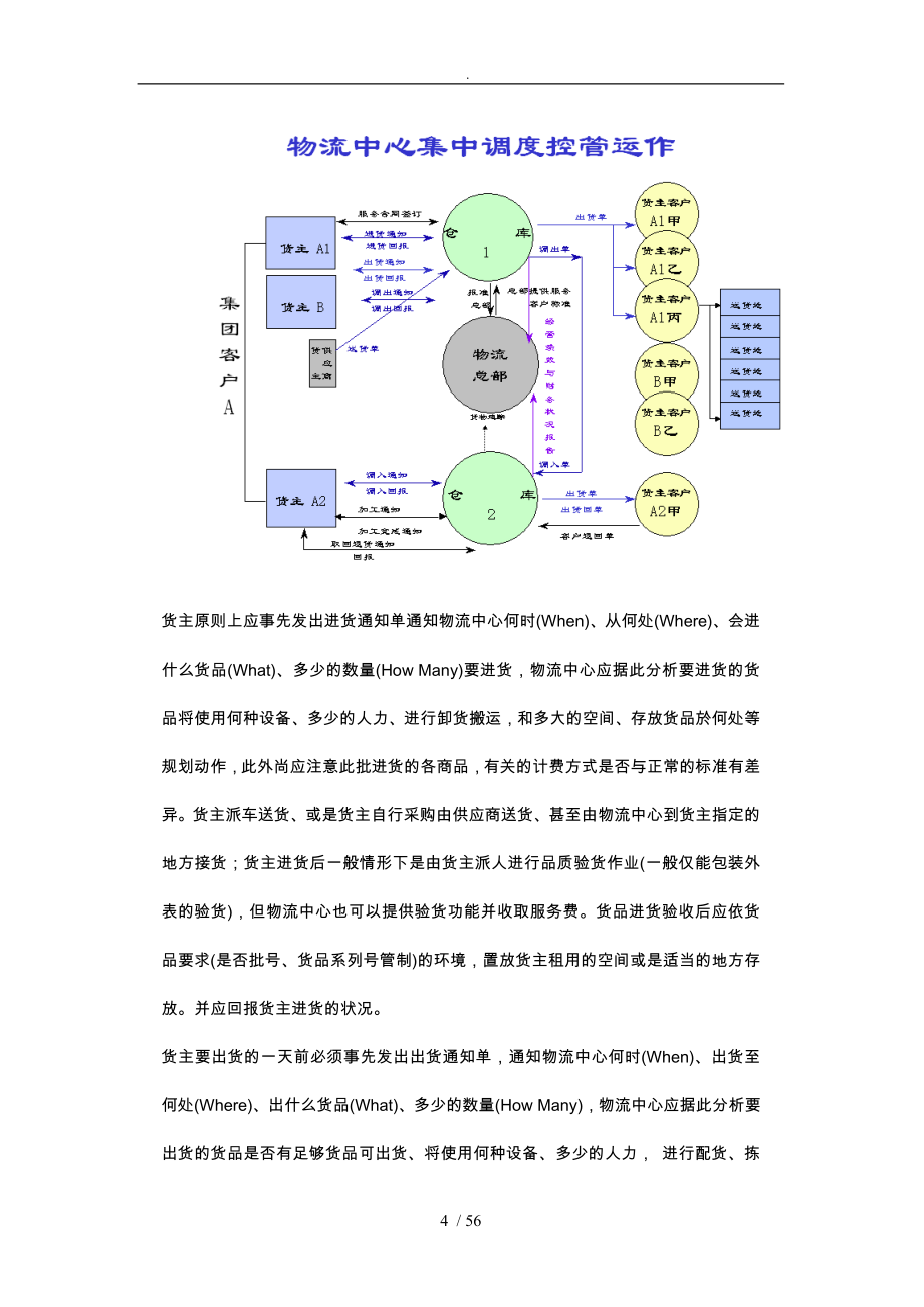 物流中心数据交换信息子系统简介_第4页