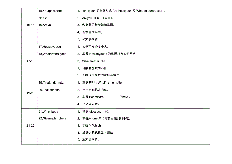 新概念第一册每一课重点学习计划.docx_第4页