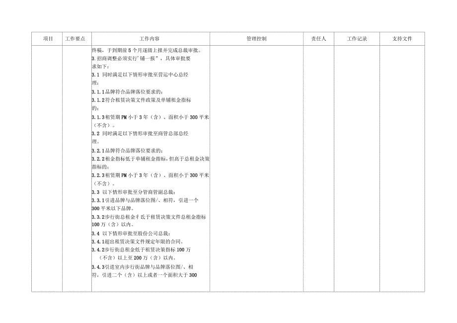 营运期招商管理工作指引_第5页