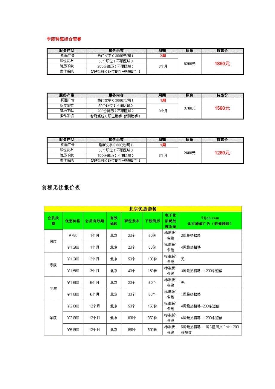 招聘各人员工作职责及职位要求.doc_第5页