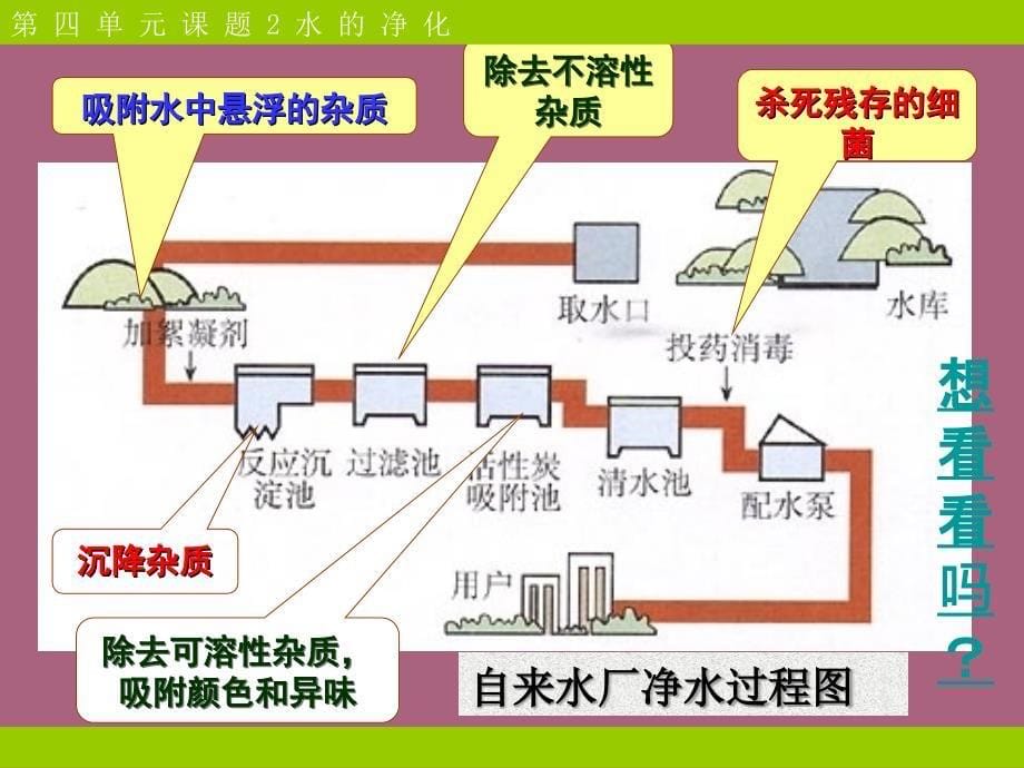 第四单元课题2水的净化ppt课件_第5页