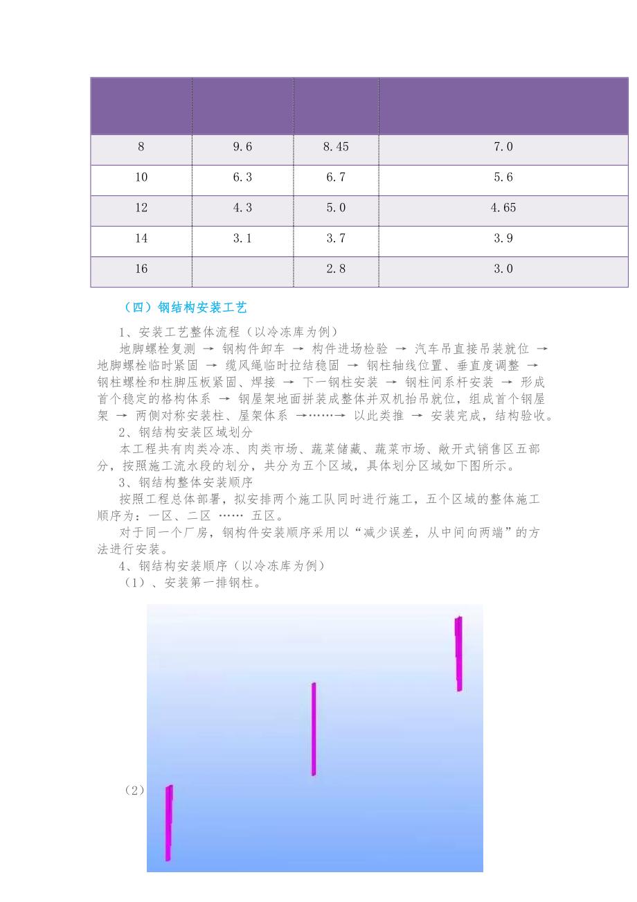 钢筋结构工程施工设计方案(好)_第3页