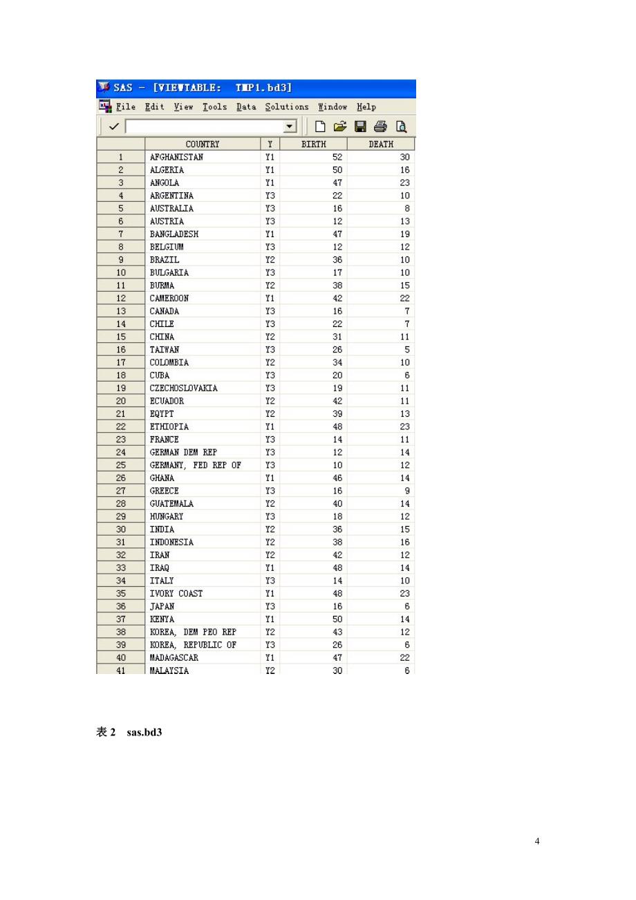 SAS数据集全套_第4页