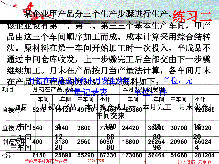 成本会计练习题产品成本计算的分步法_第1页