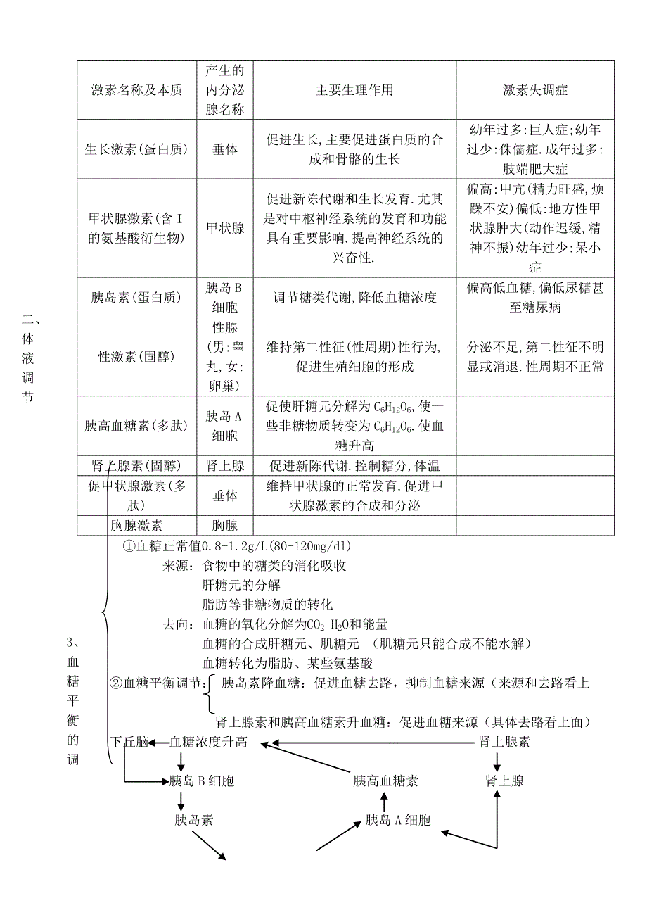 高中生物《稳态与环境》知识点汇编新人教版必修_第3页