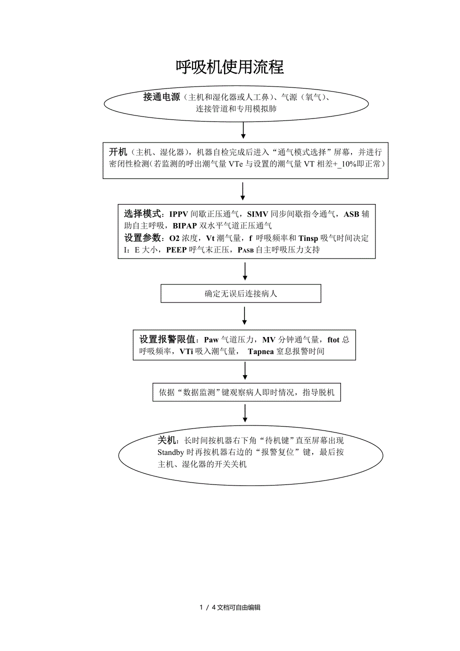 呼吸机操作流程图_第1页