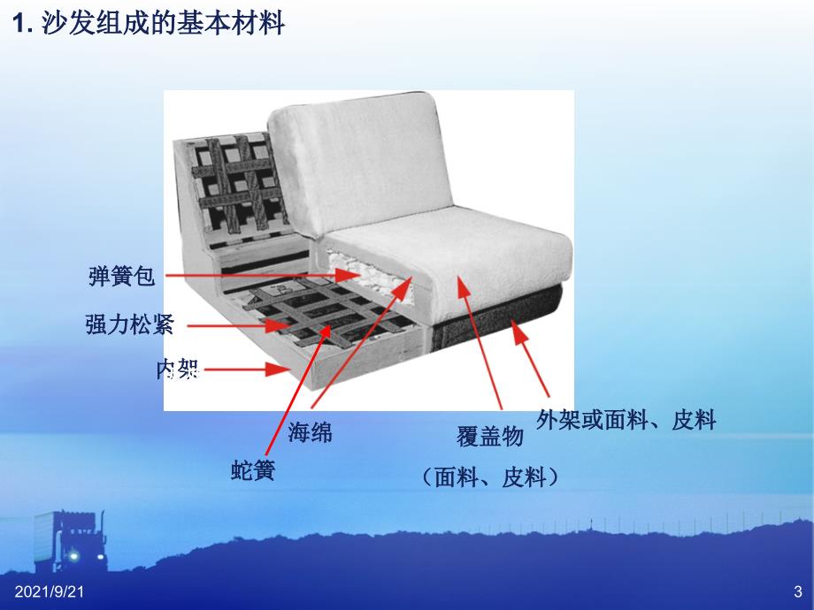 沙发构成、工艺及纺织品的检验_第3页