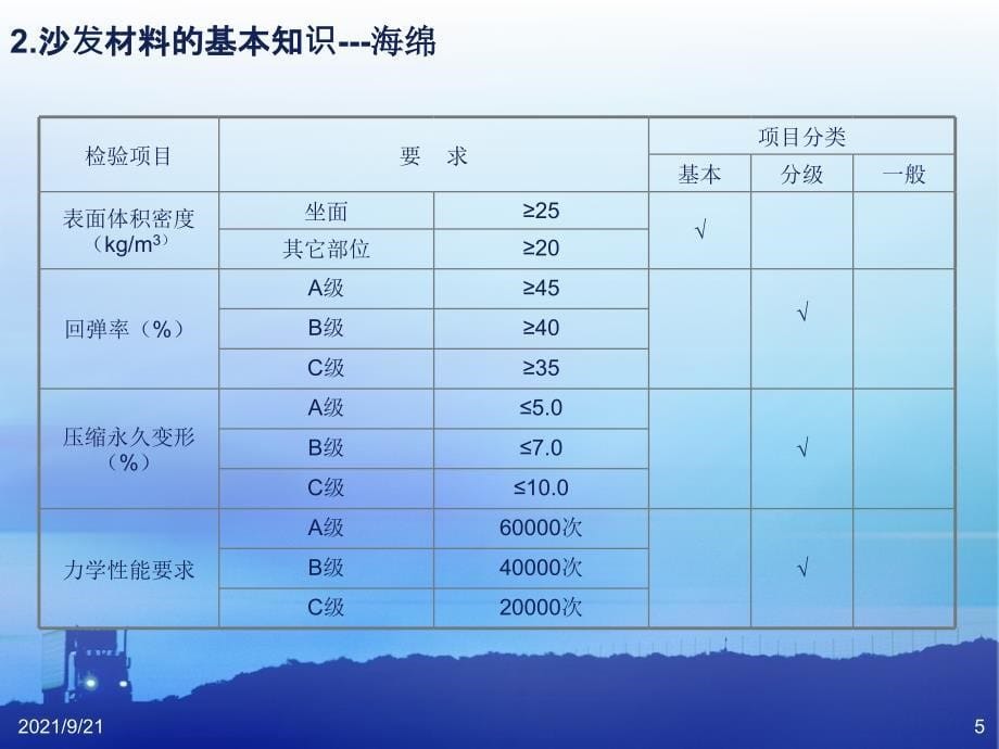 沙发构成、工艺及纺织品的检验_第5页