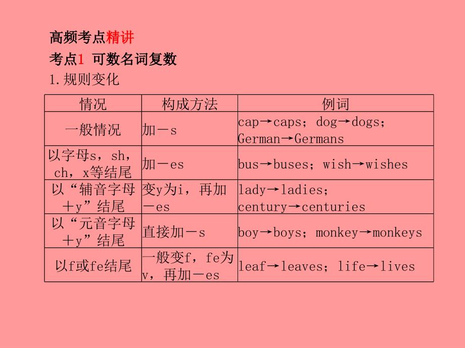 临沂专版中考英语总复习第二部分专项语法高效突破专项1名词课件_第3页