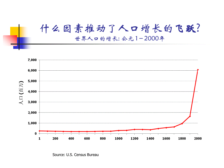 卫生经济学导论医疗卫生与经济学有什么关系课件_第1页