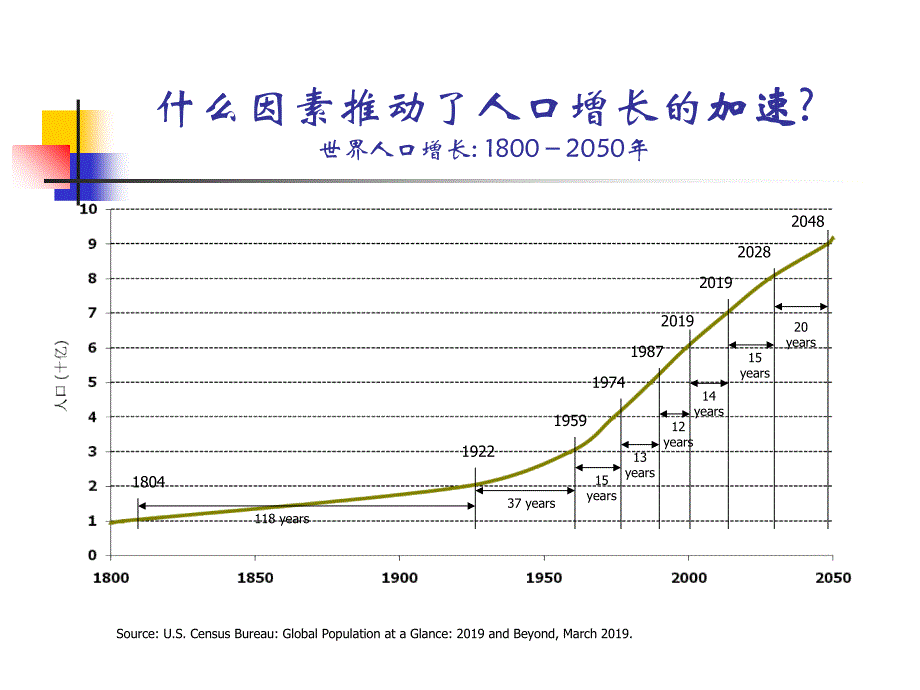 卫生经济学导论医疗卫生与经济学有什么关系课件_第2页