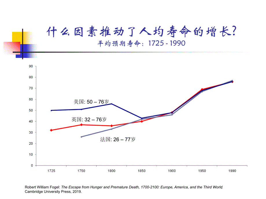 卫生经济学导论医疗卫生与经济学有什么关系课件_第3页