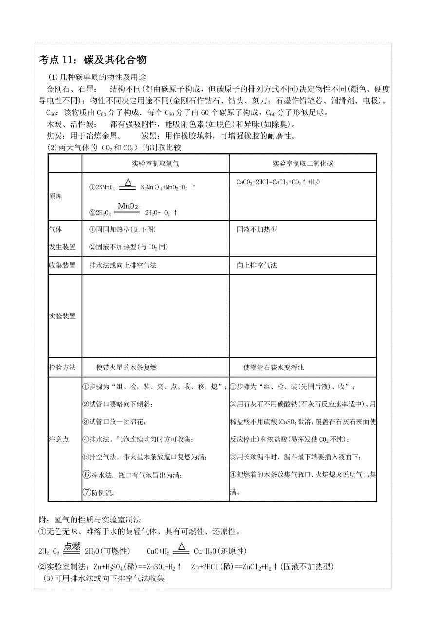 初三化学中考考点归纳与点拨_第5页