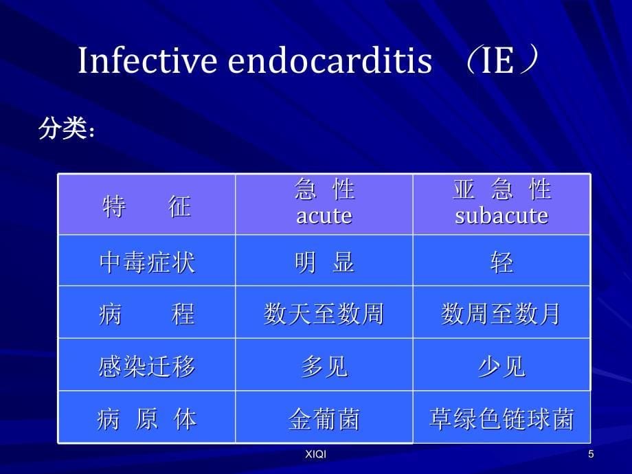 感染性心内膜炎--标准_第5页