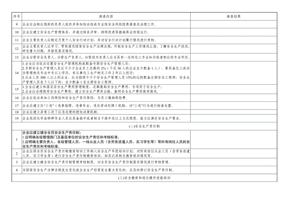 化工企业安全风险隐患排查表_第2页