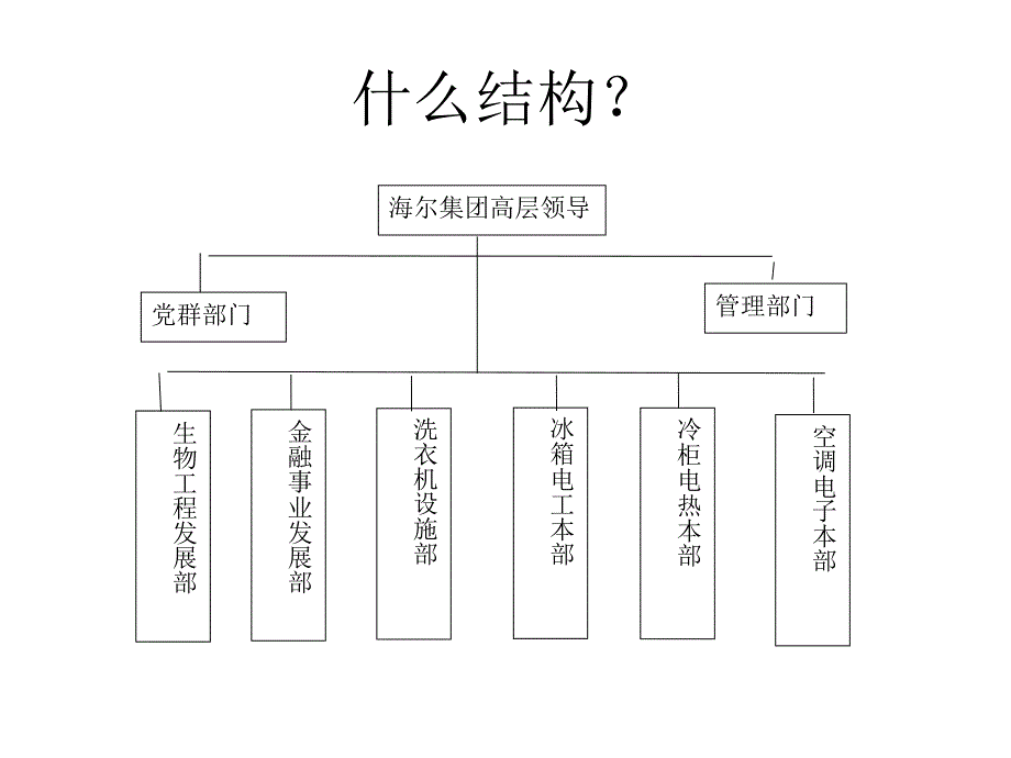 第4章组织结构基本类型_第4页