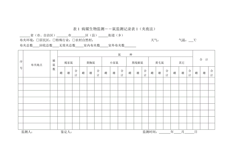 表1 病媒生物监测――鼠密度监测表.doc_第1页