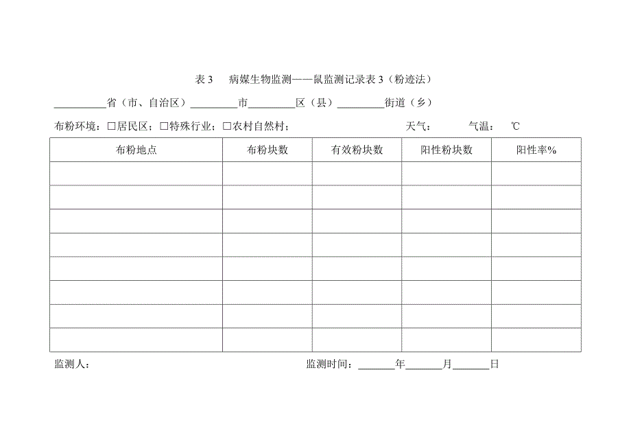 表1 病媒生物监测――鼠密度监测表.doc_第3页