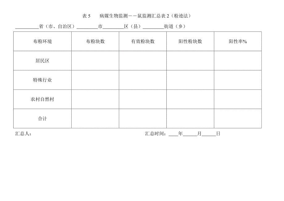 表1 病媒生物监测――鼠密度监测表.doc_第5页