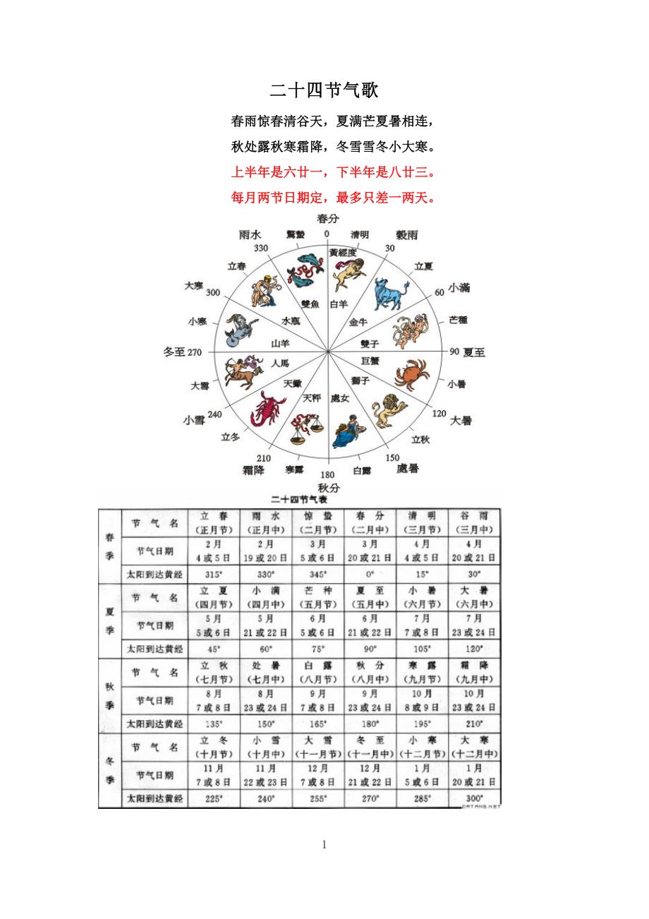 “二十四节气知识”.doc_第1页