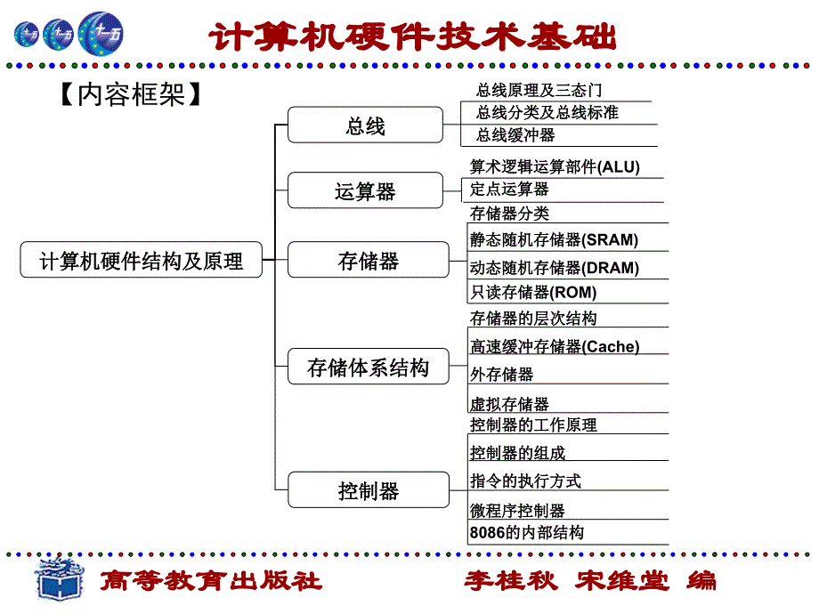 计算机硬件结构及原理_第4页