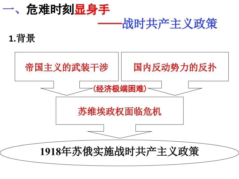 社会主义建设道路的初步探索.ppt_第5页