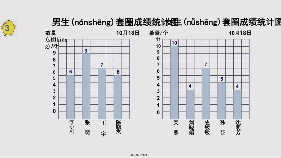 平均数实用教案_第5页