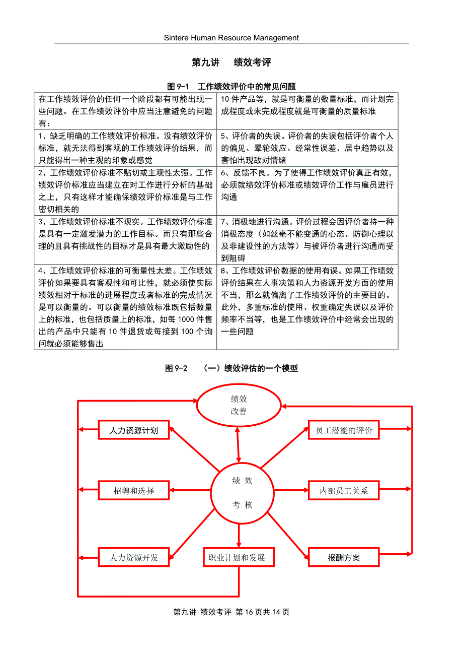 第九讲绩效考评附图表_第1页