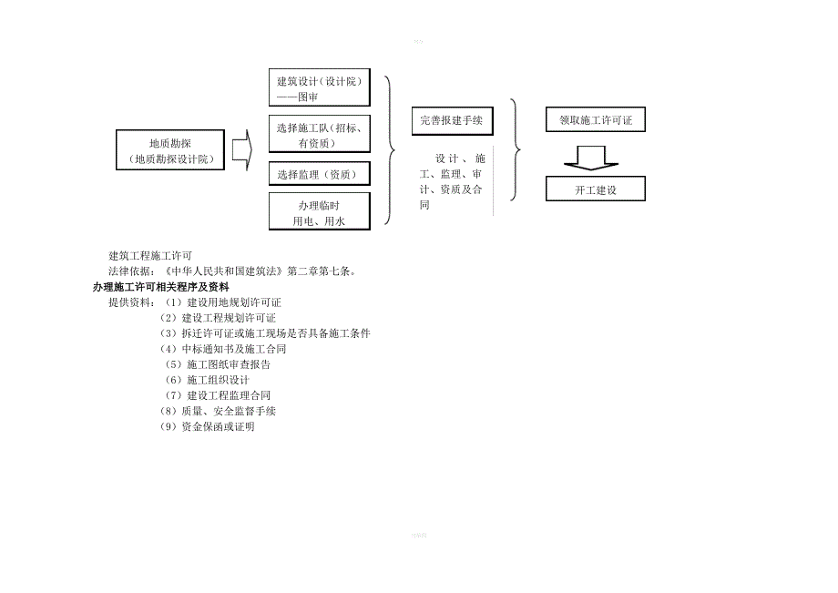 建筑工程报建报批手续办理流程图_第2页