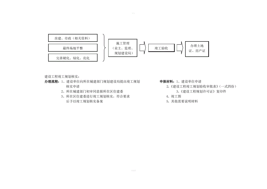 建筑工程报建报批手续办理流程图_第3页