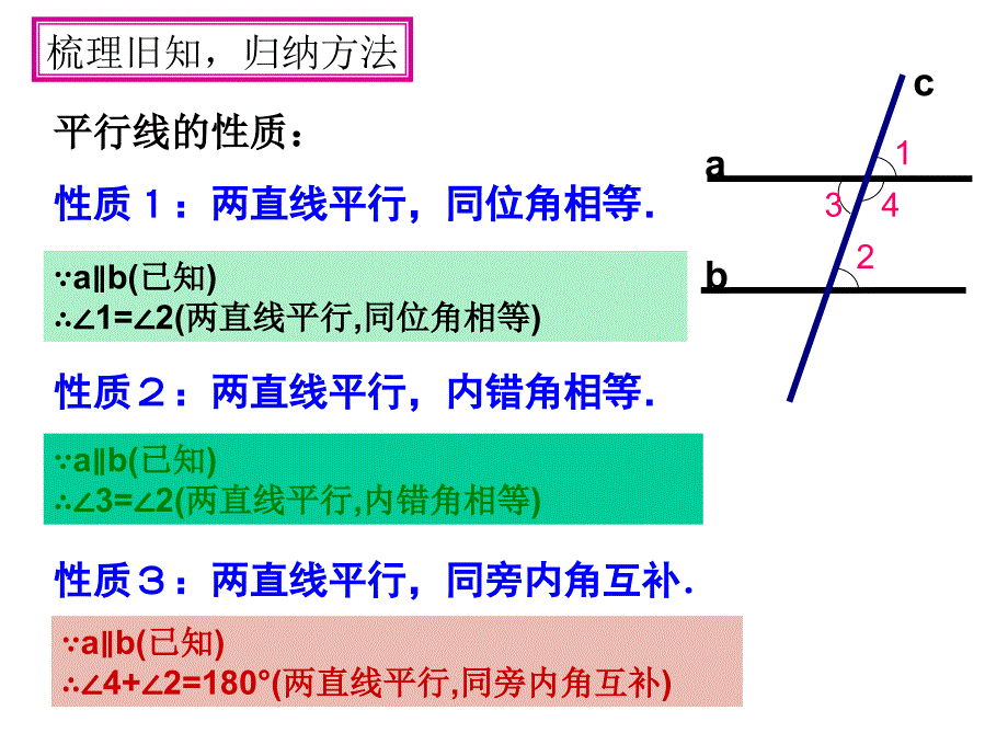 103平行线的性质(二)课件1_第2页