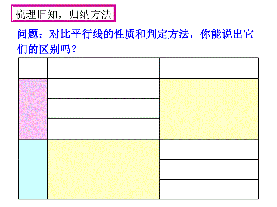 103平行线的性质(二)课件1_第3页