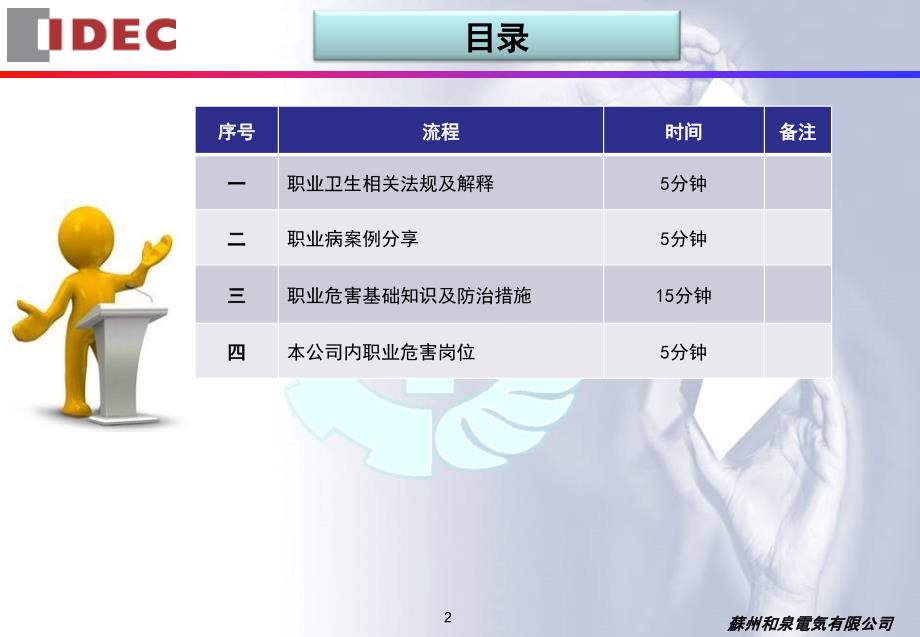 新员工公司级职业卫生培训课件_第2页