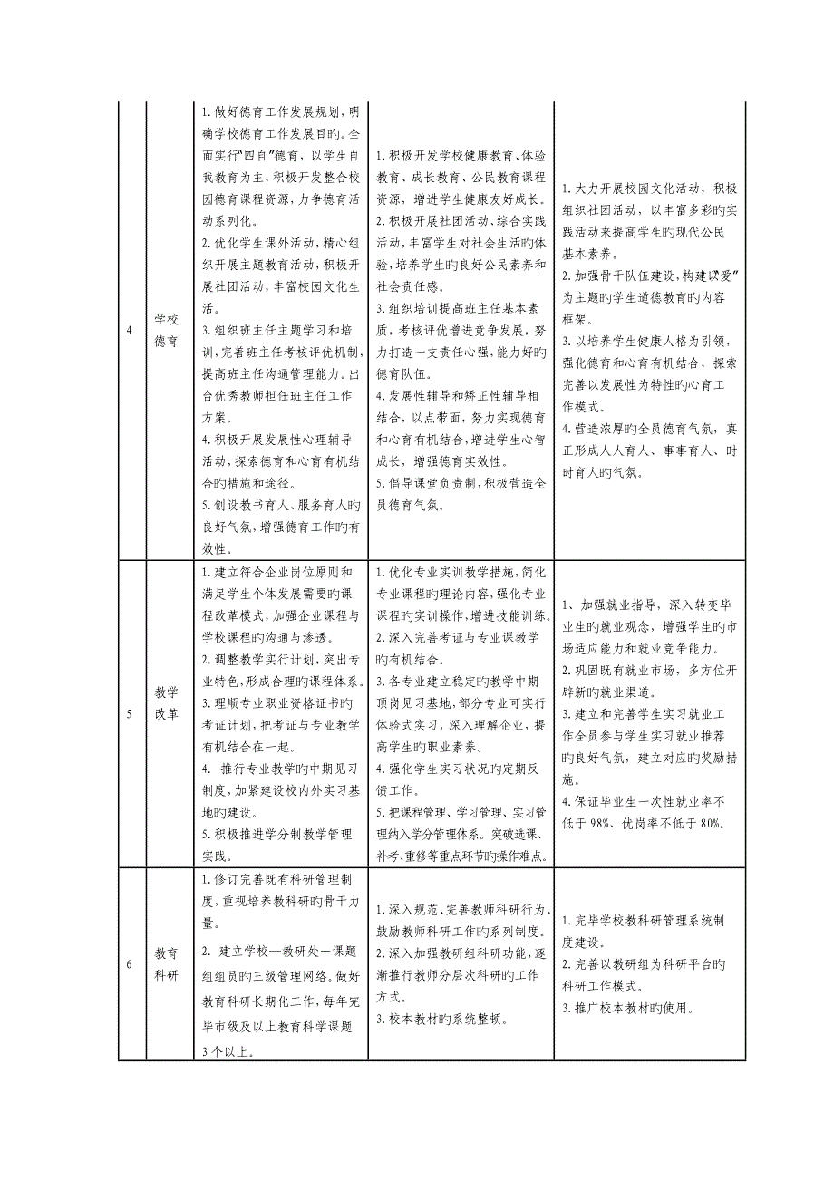 向阳技校三年发展规划_第4页