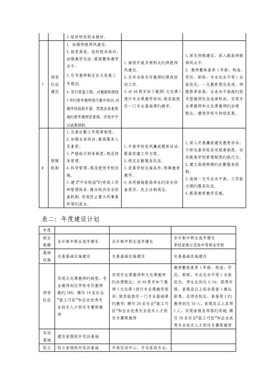 向阳技校三年发展规划_第5页