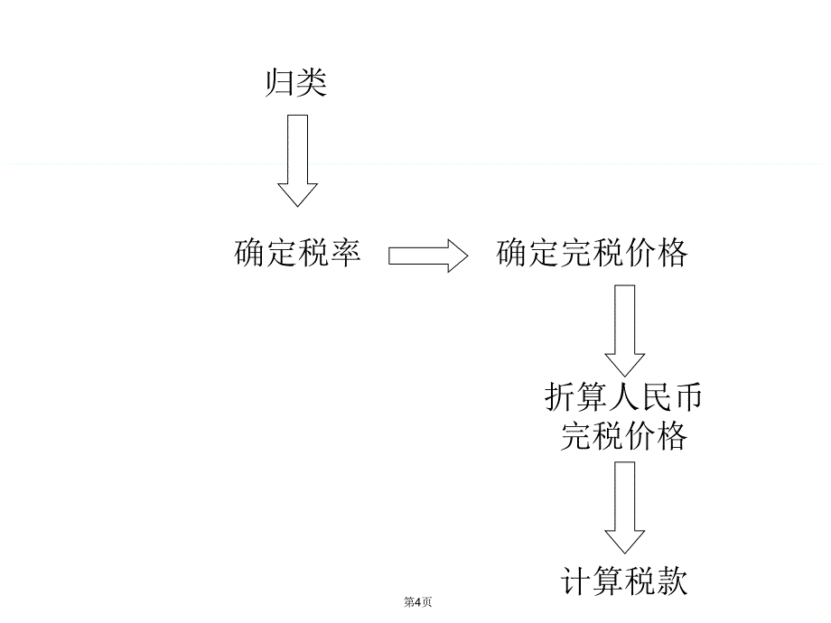 其他税种规划与配套政策_第4页