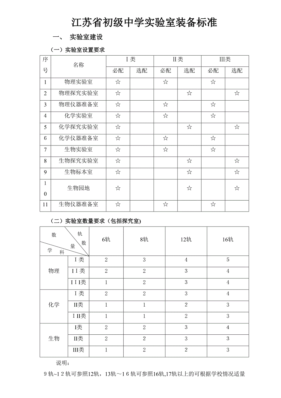 初级中学理化生实验室建设标准_第1页
